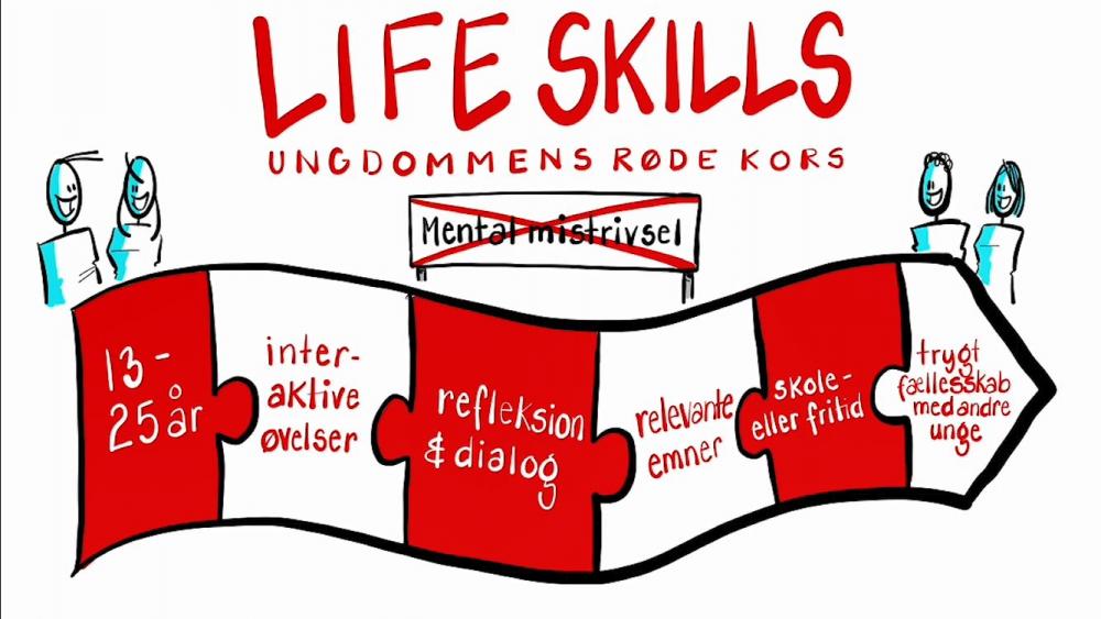 Life Skills evalueringsvideo