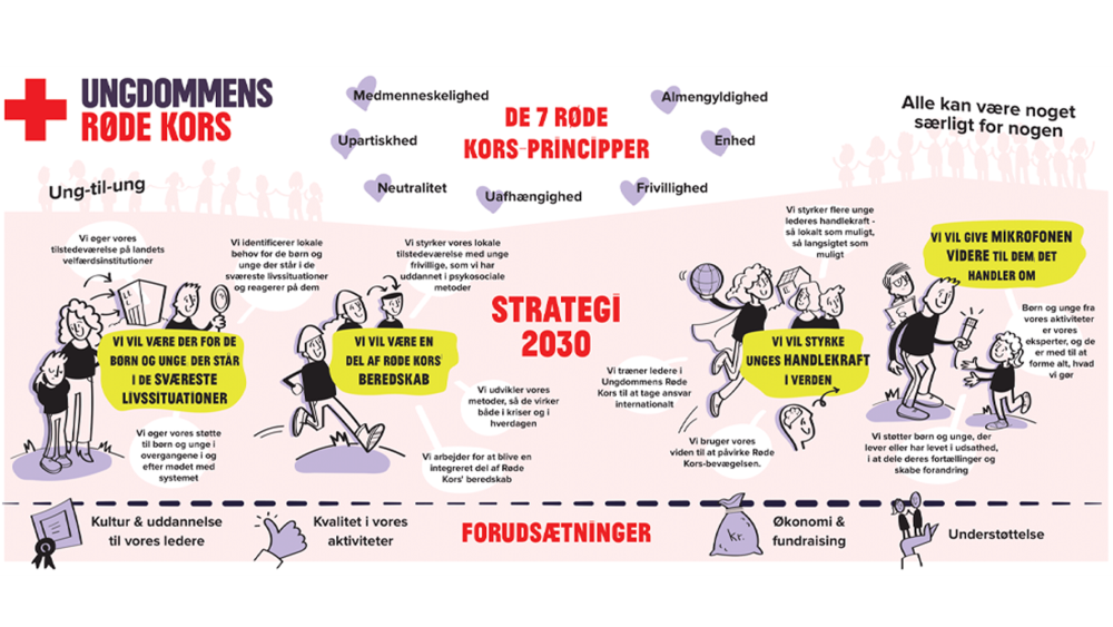 strategi